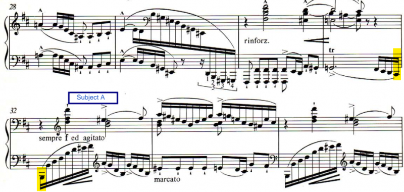 Introduction To Liszt's Sonata In B Minor, Detailed Analysis