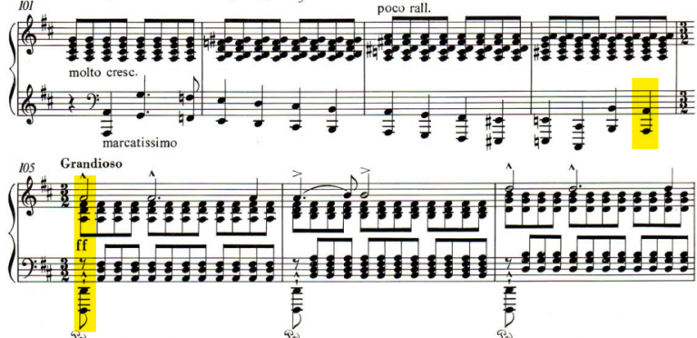 Introduction To Liszt's Sonata In B Minor, Detailed Analysis